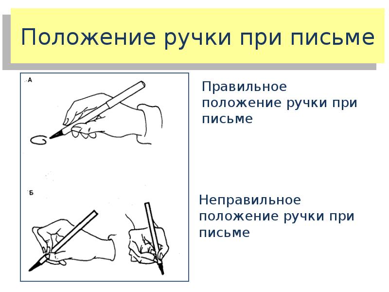 Положение тетради. Положение руки при письме. Правильное положение ручки при письме. Гигиенические требования при письме. Гигиенические условия письма.