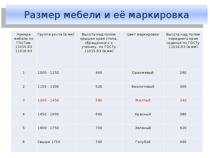 Размеры мебели и ее маркировка