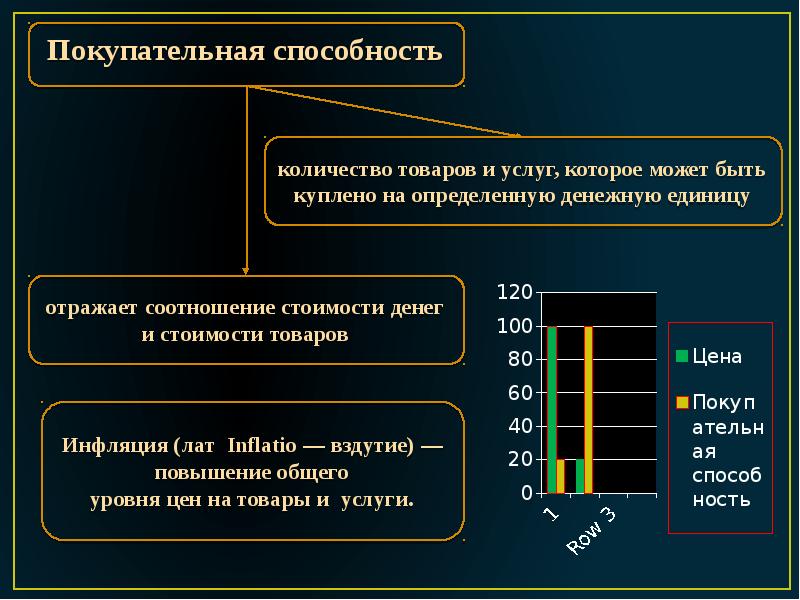 Деньги и инфляция план