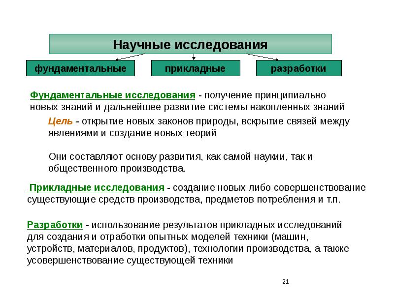 Результат прикладных научных исследований