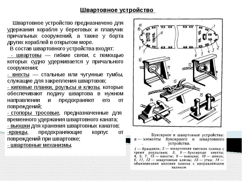 Швартовые устройства презентация