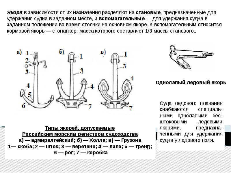 Типы якорей на судах фото и описание