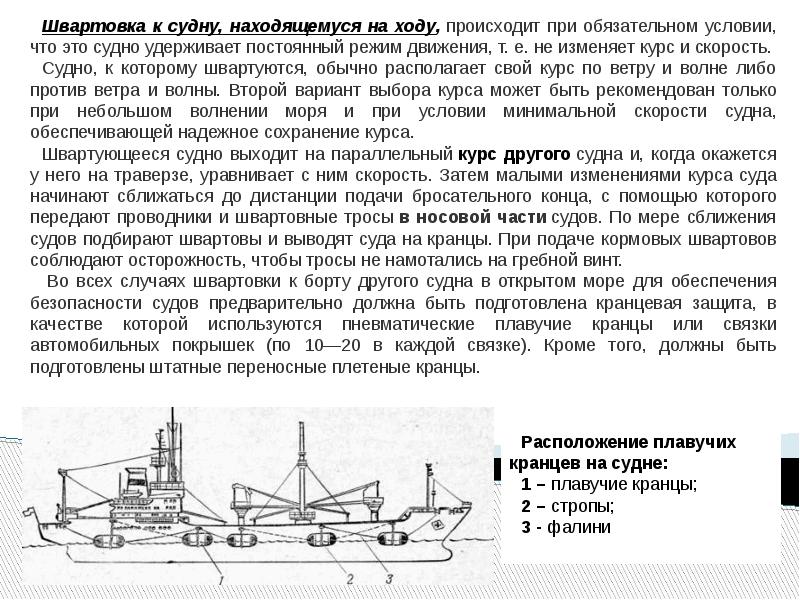 Движения судна. Швартовка судна. Швартовы на судне. Схема швартовки судна. Схема швартовки судна к судну.