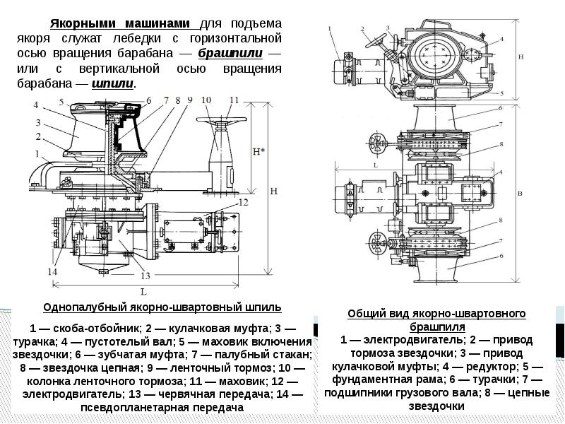 Шпиль судовой схема