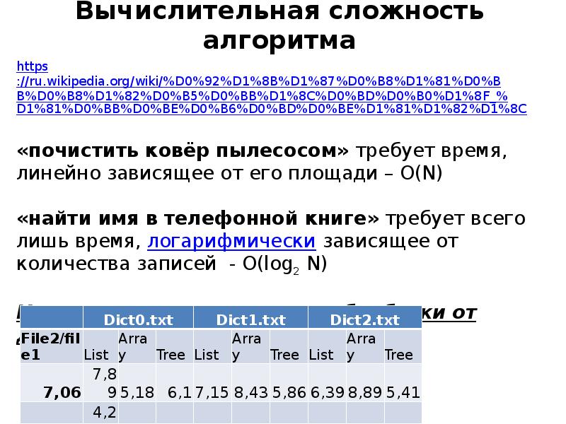 Под вычислительным алгоритмом понимается