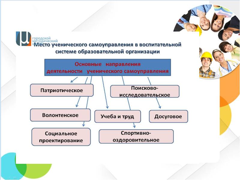 Детские и молодежные общественные объединения презентация