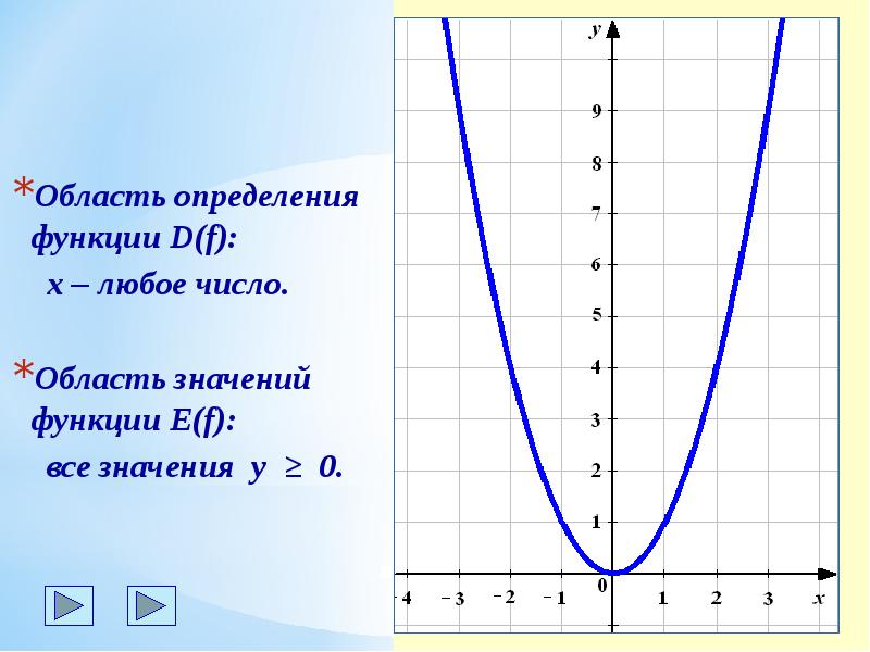 Графиком функции y 3 является. Y 2 X график функции Гипербола. Для функции y=2^x определите следующее:. Область значения функции y x2. Область определения и значения функции y=x^2.