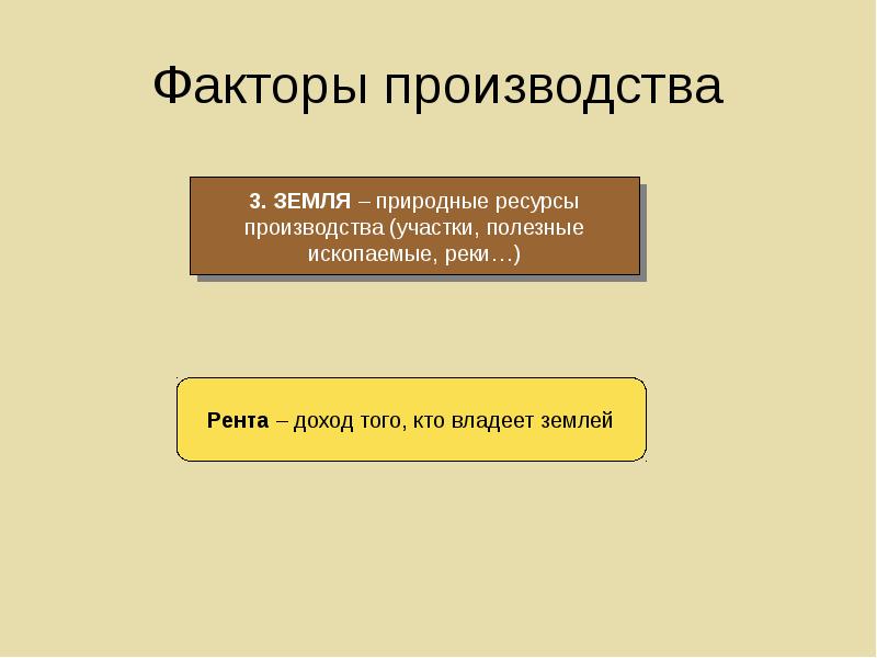 Свечников презентации по обществознанию