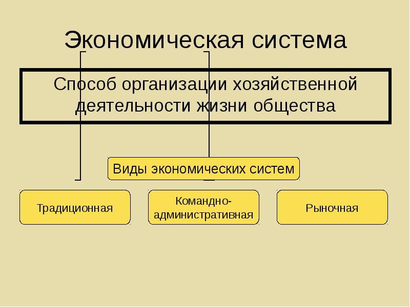 Свечников презентации по обществознанию