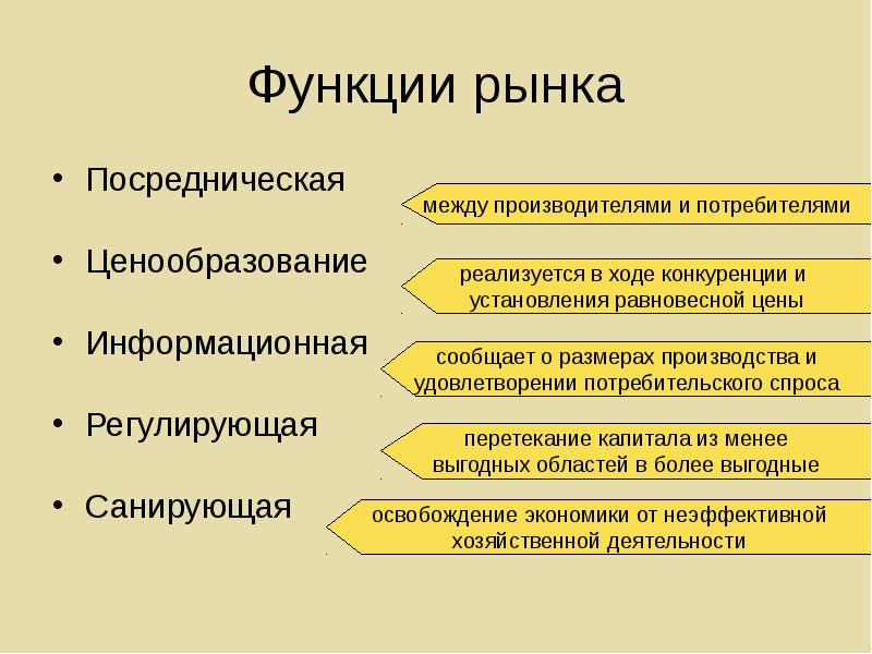 Роль рынка. Информационная функция рынка. Функции потребительского рынка. Санирующая функция конкуренции. Функция ценообразования рынка.