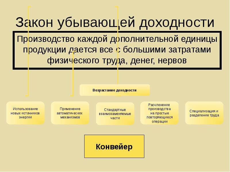 Свечников презентации по обществознанию