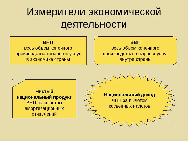 Свечников презентации по обществознанию