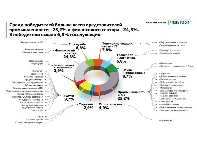 Лидеры россии презентация