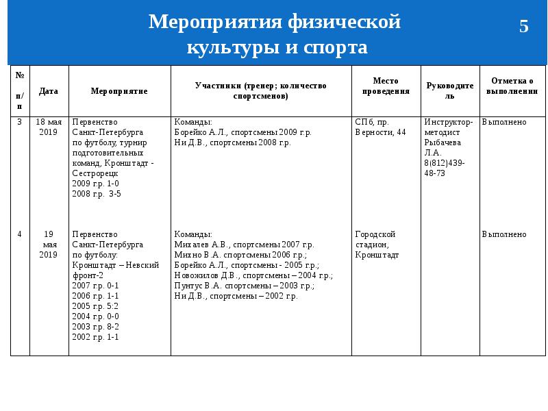 План мероприятий на 9 мая в кронштадте