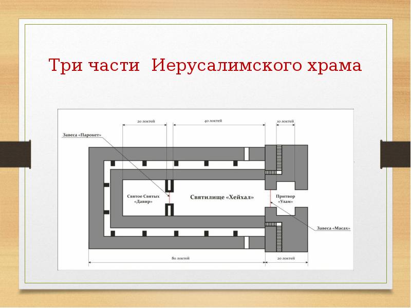 Чертежи храма соломона