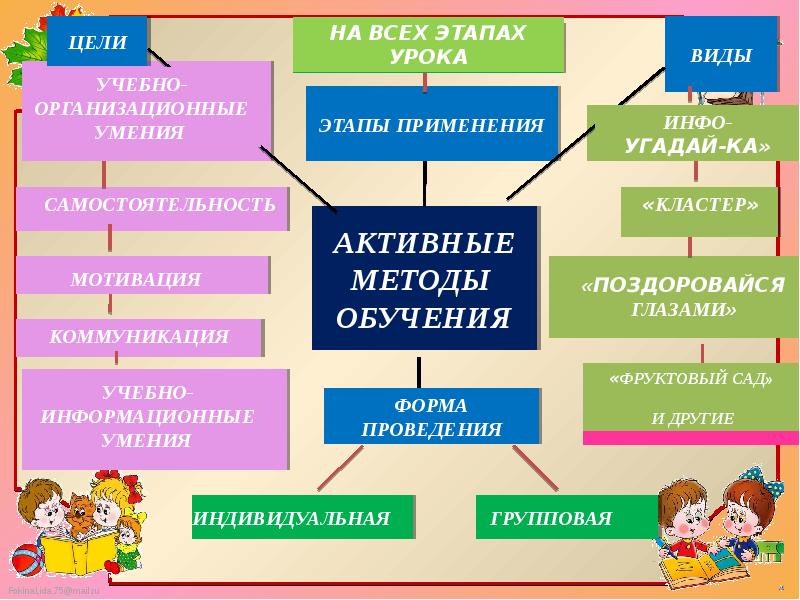 Методика преподавания технологии в начальной школе презентация