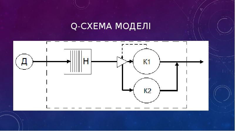 Q схема смо