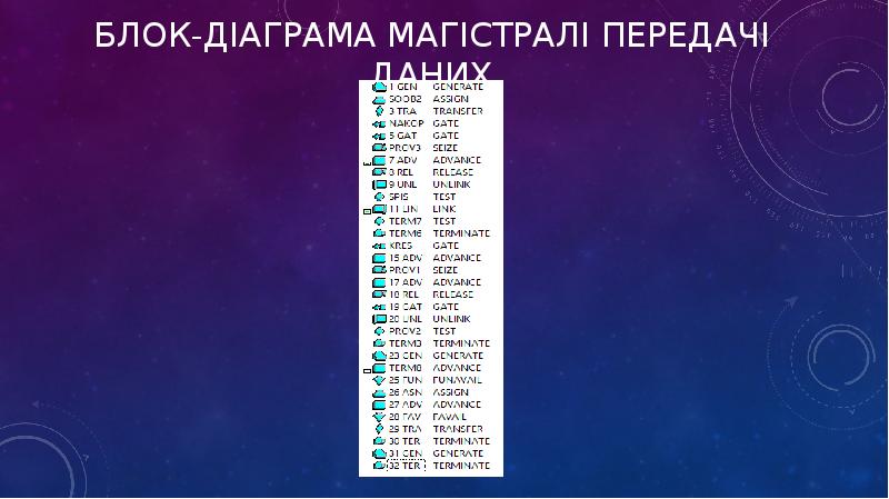 Блок-діаграма магістралі передачі даних Блок-діаграма магістралі передачі даних