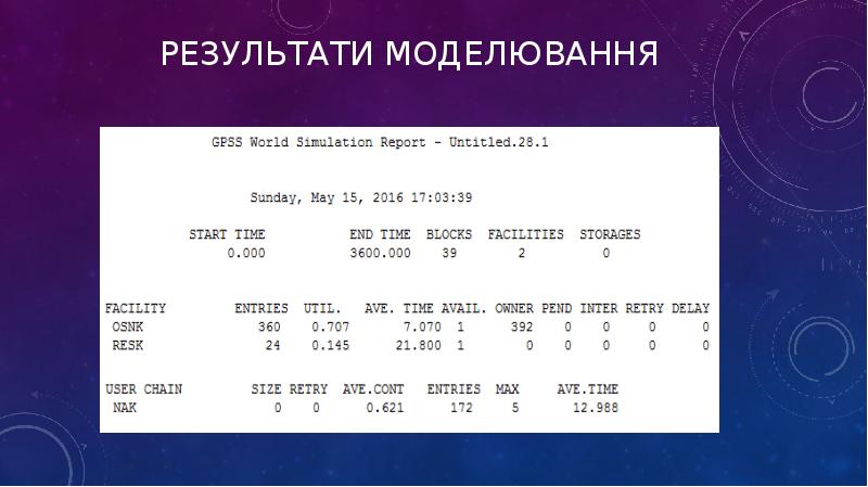 РЕЗУЛЬТАТИ МОДЕЛЮВАННЯ РЕЗУЛЬТАТИ МОДЕЛЮВАННЯ