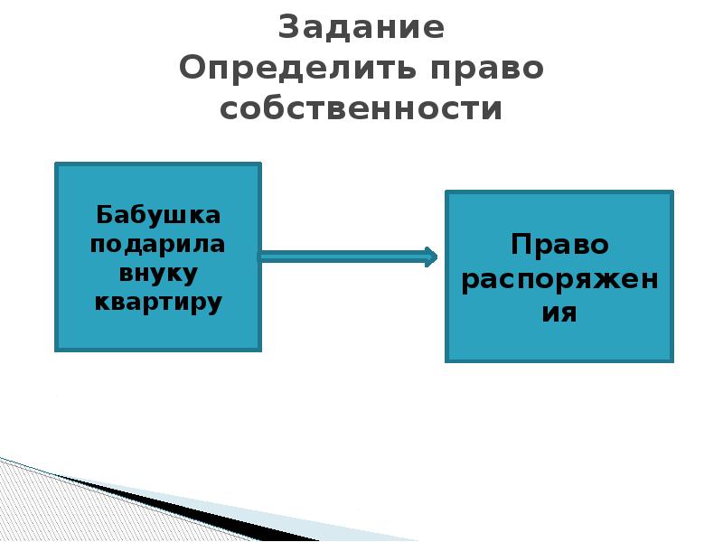 Как определить право. 7 Определений право.