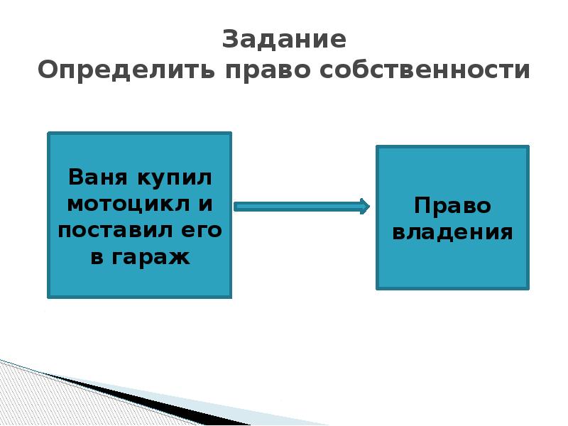 Как определить право. Конкретное задание. Задача выявить лидеров. Определение правового голоса. Конкруткнное право блоки.