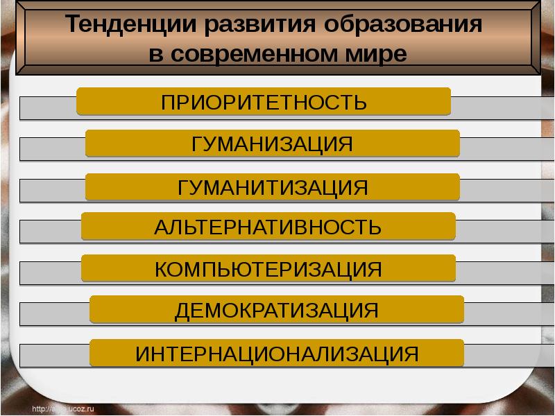 Общие тенденции образования. Тенденции развития образования. Тенденции образования в мире. Тенденции образования в современном мире. Тенденции развития образов.