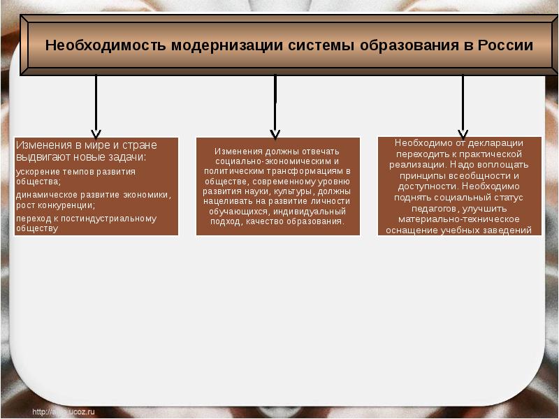 Документ в современном мире презентация