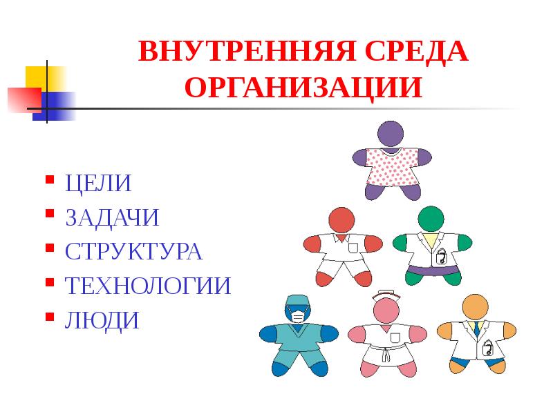 Проект по технологии структура