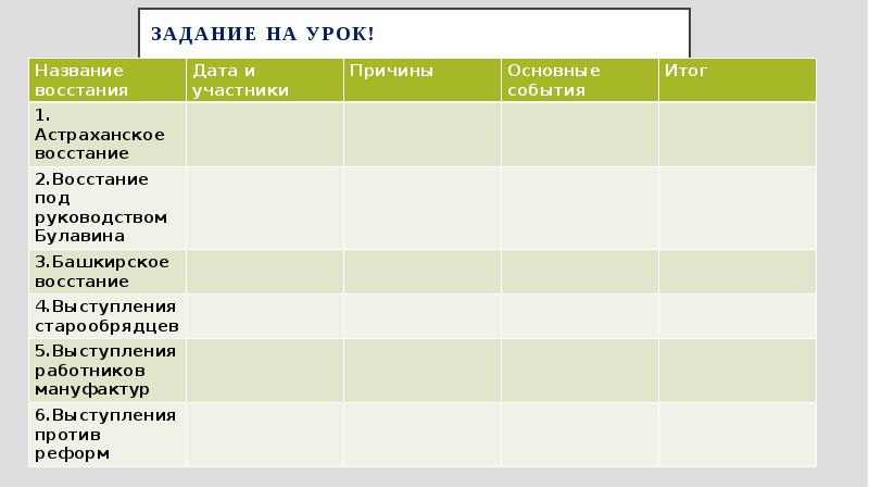 Астраханское восстание 1705 1706 презентация