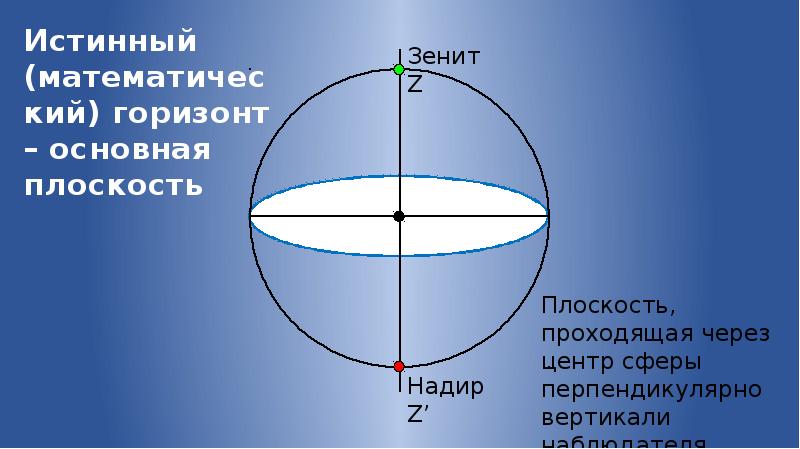 Плоскость проходящая через центр