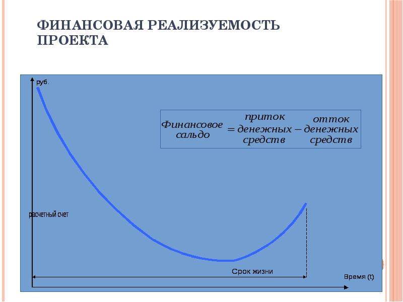 Оценка реализуемости проекта