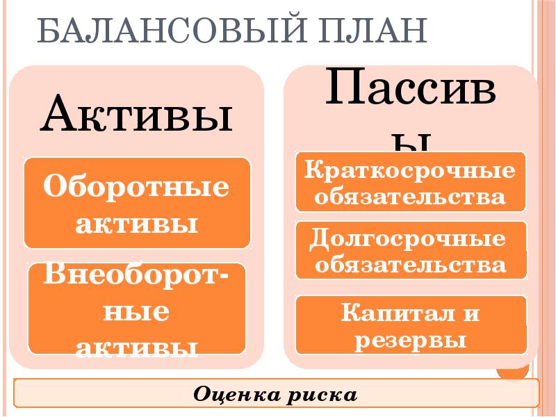 Балансовый план отражает