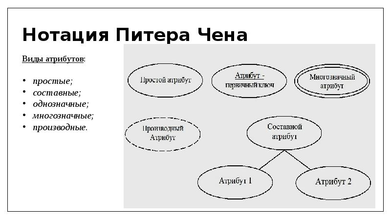 Er диаграмма нотация баркера