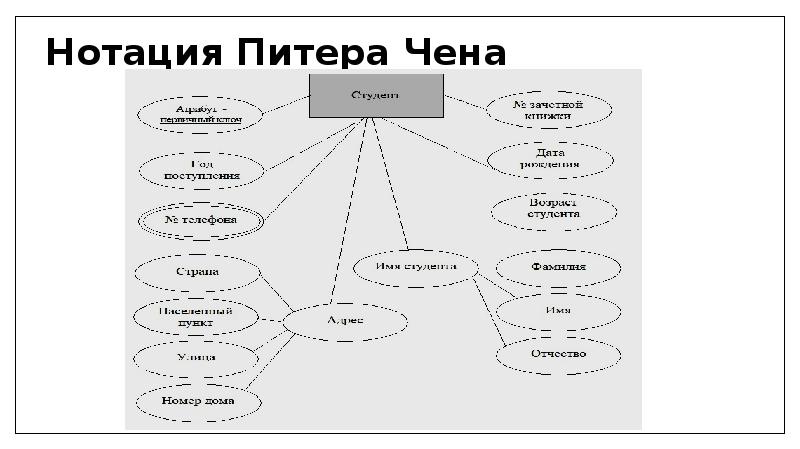 Er диаграмма нотация мартина