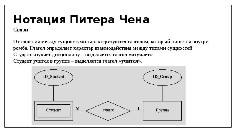 Диаграмма нотации чена