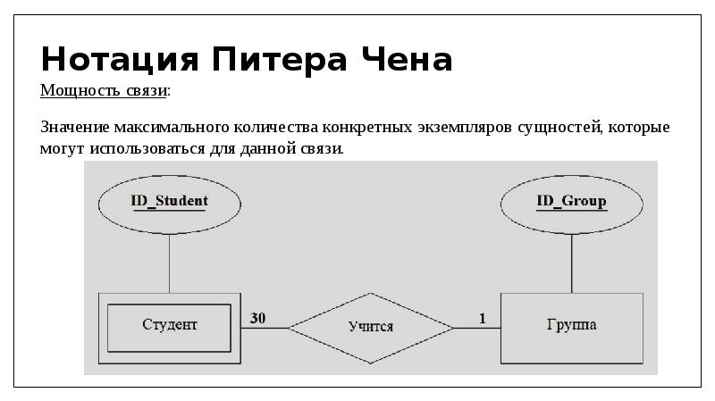 В er диаграммах в нотации чена для изображения атрибута используется