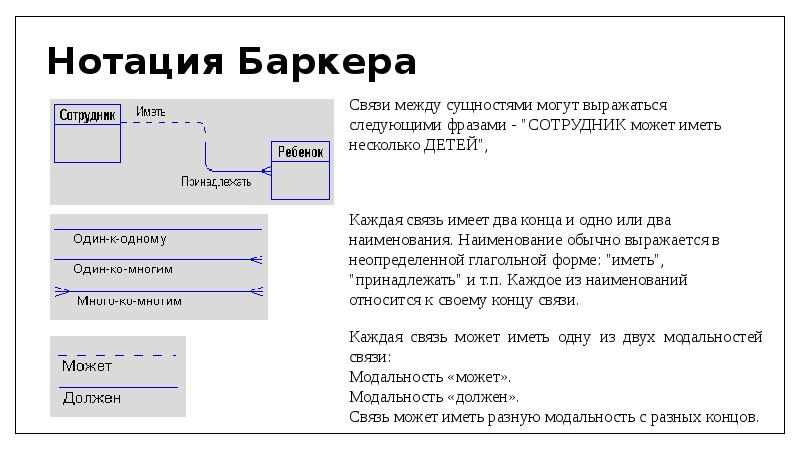 Er диаграмма нотация баркера