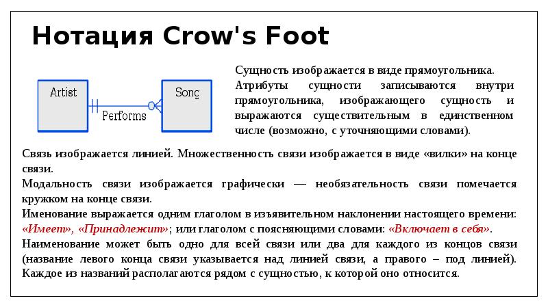 Crow s foot диаграмма