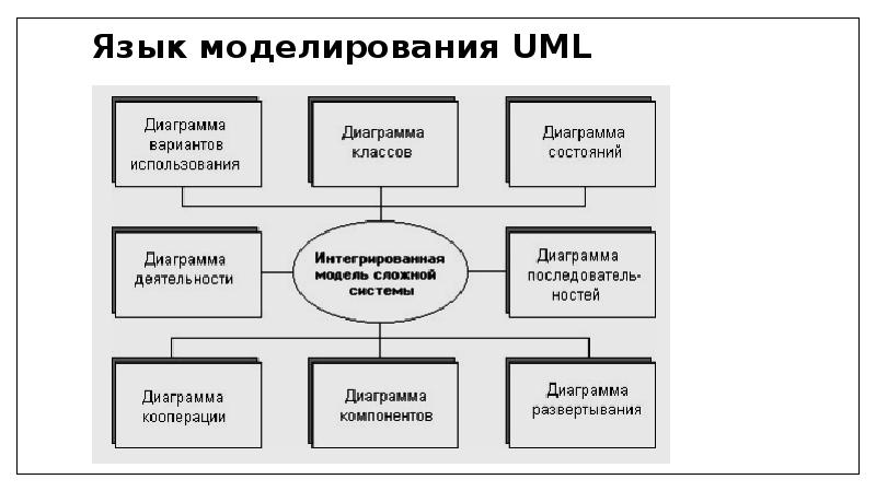 Компьютерная программа для проектирования и документирования баз данных