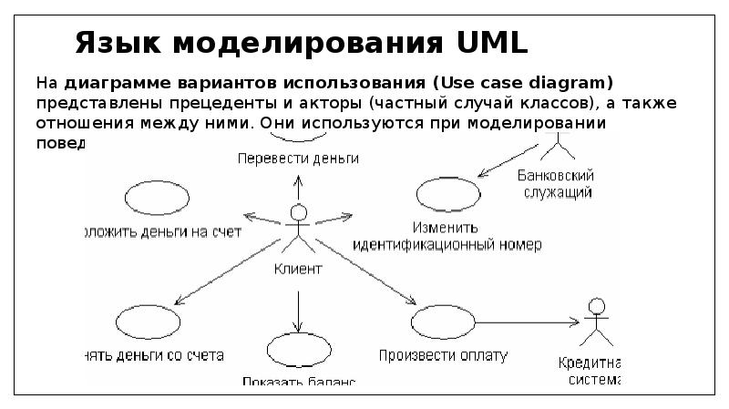 Тест диаграммы языка uml