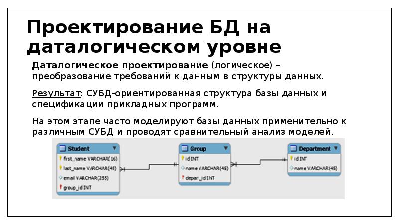 Проектирование баз. Логическое проектирование базы данных. Порядок действий при проектировании логической структуры БД.