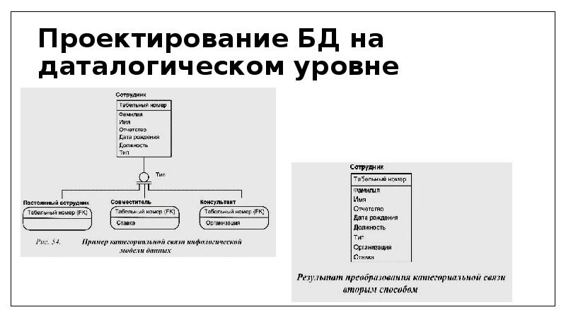 Компьютерная программа для проектирования и документирования баз данных