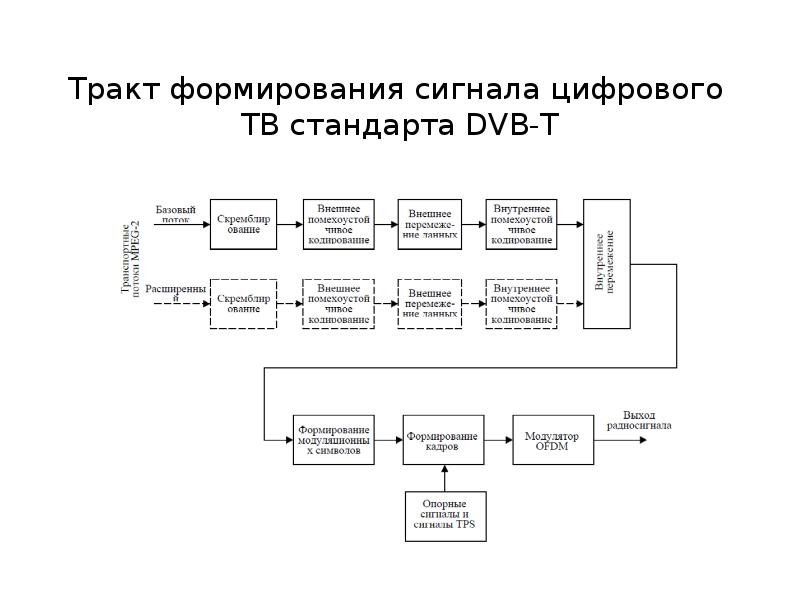 Схема технических средств обработки дискретных сигналов