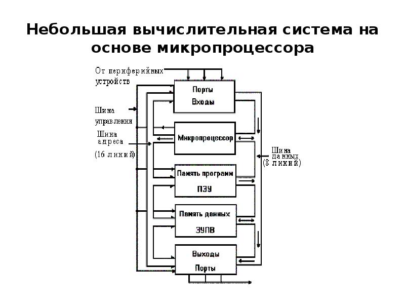 Радиопередающие устройства презентация