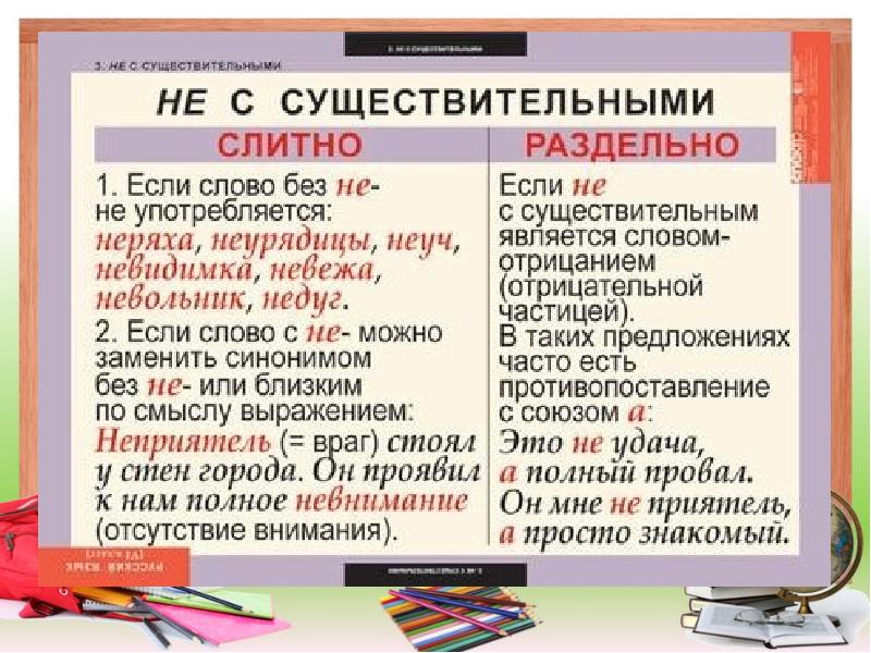 Не с существительными и прилагательными презентация 5 класс