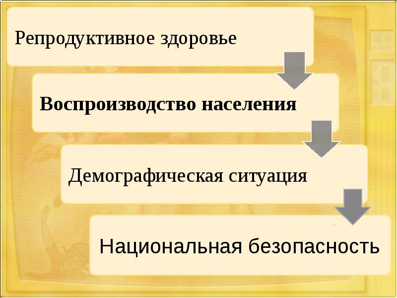 Презентация репродуктивное здоровье 8 класс обж презентация