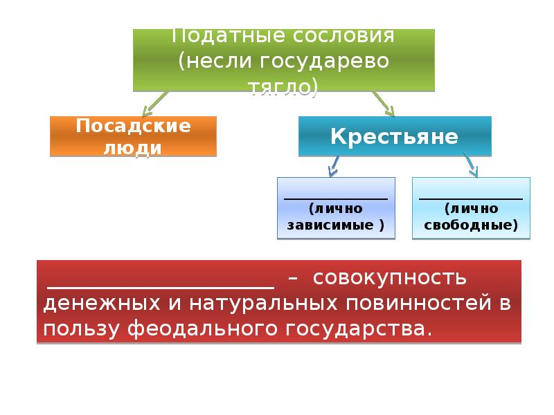 Низы общества в 17 веке схема