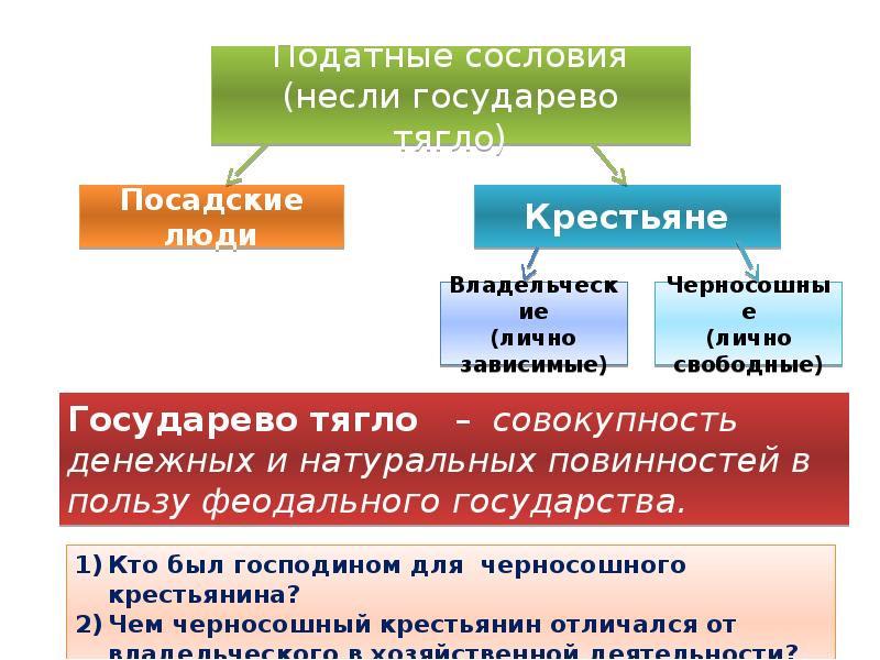 Низы общества в 17 веке схема