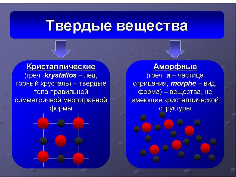 Аморфные металлы презентация