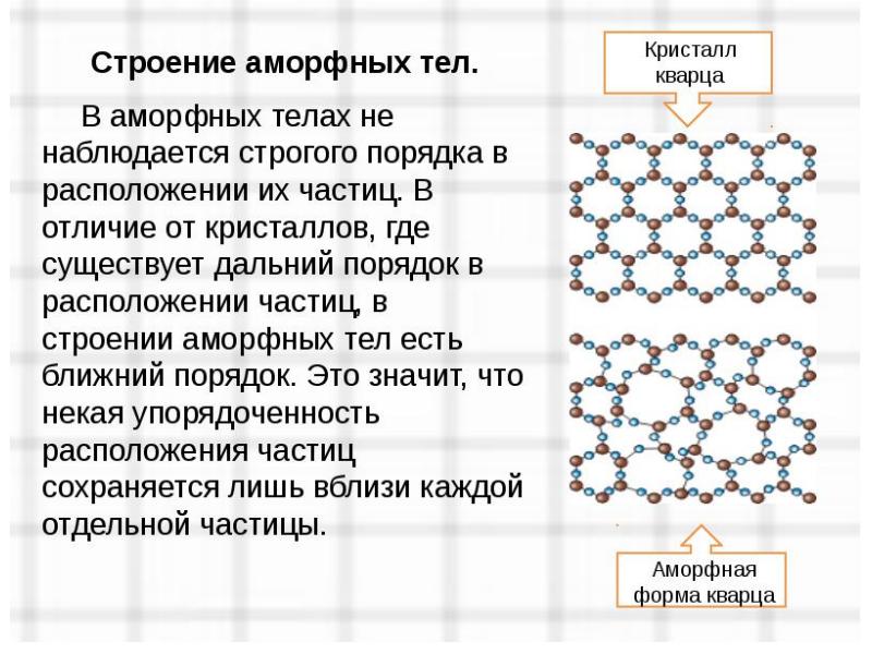 Расположение частиц кристаллического тела